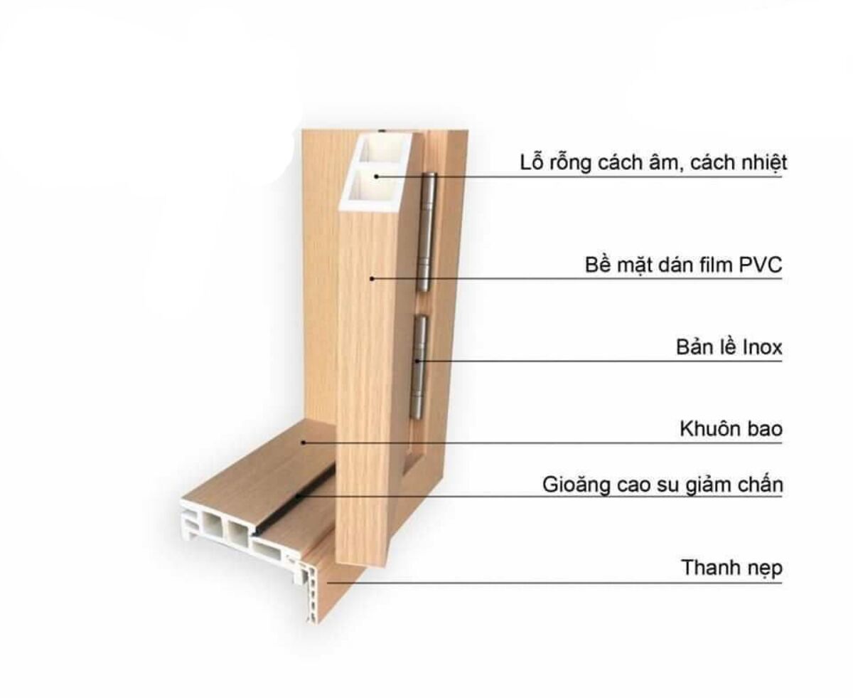 Chất liệu nhựa composite cho cánh cửa nhà vệ sinh